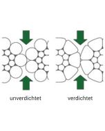 Stahldrahtseil Machart WS, verdichtet, 6x36 Warrington-Seale nach EN